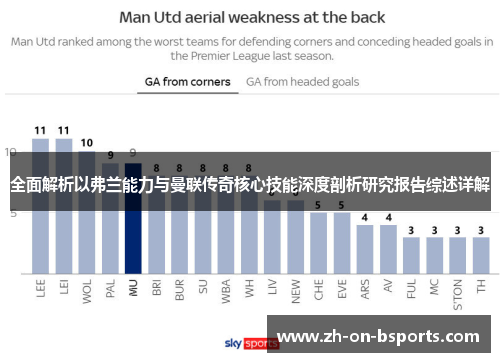 全面解析以弗兰能力与曼联传奇核心技能深度剖析研究报告综述详解 全面解析以弗兰能力与曼联传奇核心技能深度剖析研究报告综述详解