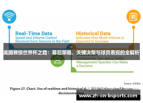 美国晋级世界杯之路:幕后策略、关键决策与球员表现的全解析 美国晋级世界杯之路:幕后策略、关键决策与球员表现的全解析