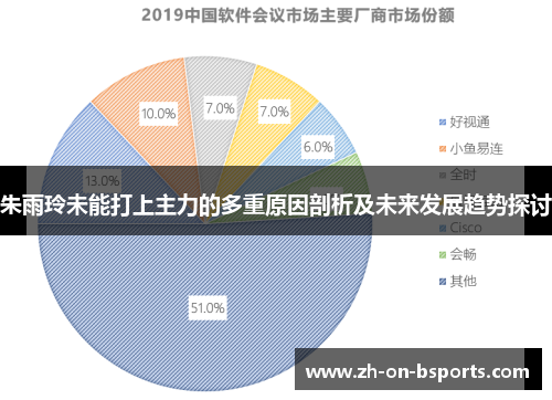 朱雨玲未能打上主力的多重原因剖析及未来发展趋势探讨 朱雨玲未能打上主力的多重原因剖析及未来发展趋势探讨
