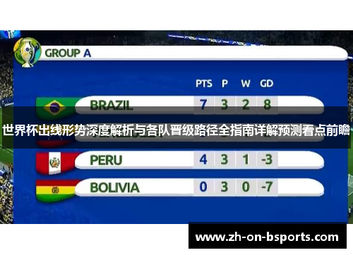 世界杯出线形势深度解析与各队晋级路径全指南详解预测看点前瞻