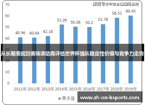 从长期表现到赛场波动再评估世界杯强队稳定性价值与竞争力走势 从长期表现到赛场波动再评估世界杯强队稳定性价值与竞争力走势