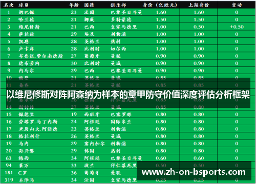 以维尼修斯对阵阿森纳为样本的意甲防守价值深度评估分析框架 以维尼修斯对阵阿森纳为样本的意甲防守价值深度评估分析框架
